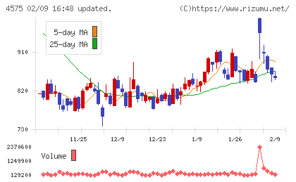 キャンバスチャート