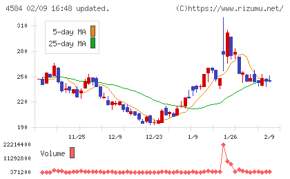 キッズウェル・バイオチャート