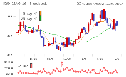 ステムリムチャート