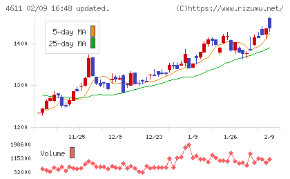 大日本塗料チャート