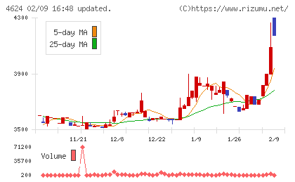 イサム塗料チャート