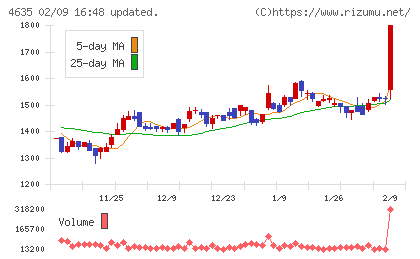 東京インキチャート