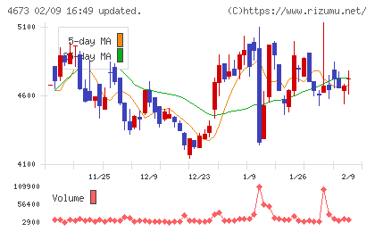 川崎地質チャート