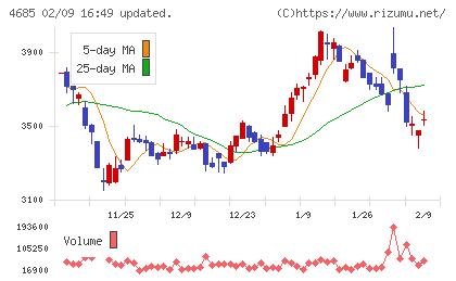 菱友システムズチャート