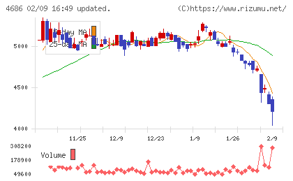ジャストシステムチャート
