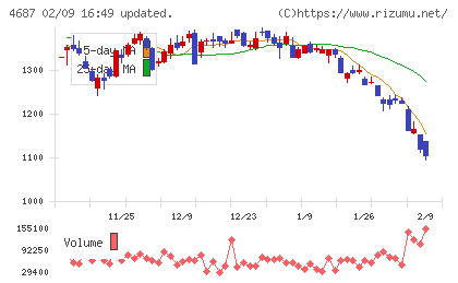 ＴＤＣソフトチャート