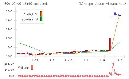 日本パレットプールチャート