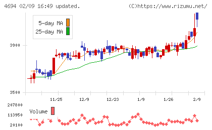 ビー・エム・エルチャート