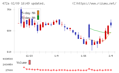 ミラティブチャート