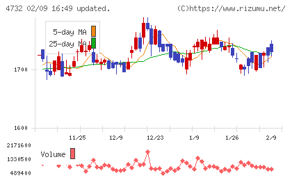 ユー・エス・エスチャート