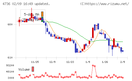 日本ラッドチャート