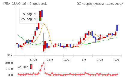 ダイサンチャート