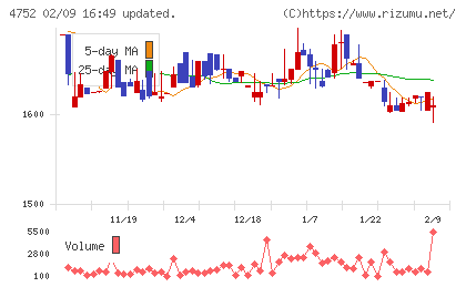 昭和システムエンジニアリングチャート