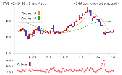 さくらケーシーエスチャート
