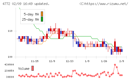 ＳＭ　ＥＮＴＥＲＴＡＩＮＭＥＮＴ　ＪＡＰＡＮチャート