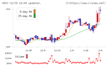オリコンチャート