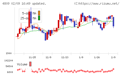パラカチャート