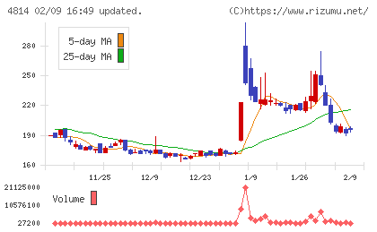 ネクストウェアチャート