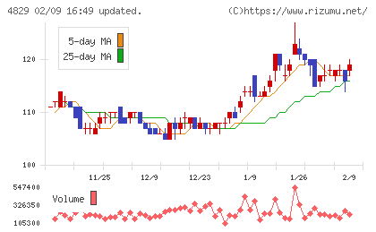 日本エンタープライズチャート