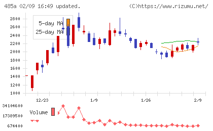 パワーエックスチャート