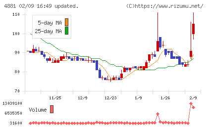 ファンペップチャート