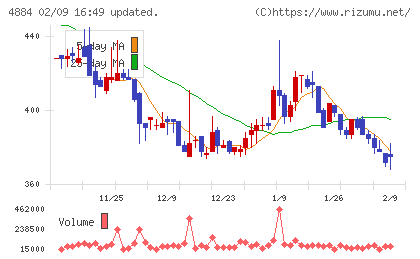 クリングルファーマチャート