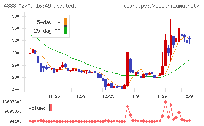 ステラファーマチャート