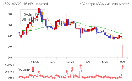 坪田ラボチャート