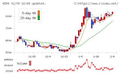 クオリプスチャート