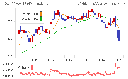 コニカミノルタチャート
