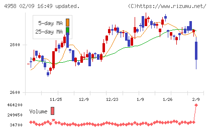 長谷川香料チャート