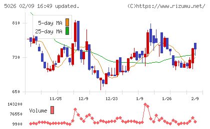 トリプルアイズチャート