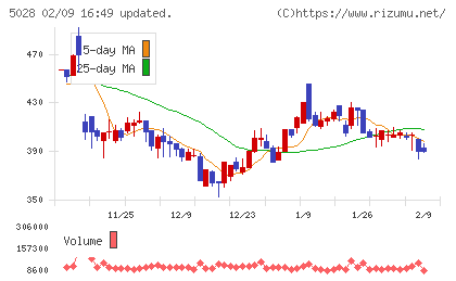 セカンドサイトアナリティカチャート