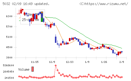 ＡＮＹＣＯＬＯＲチャート