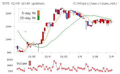 アップコンチャート