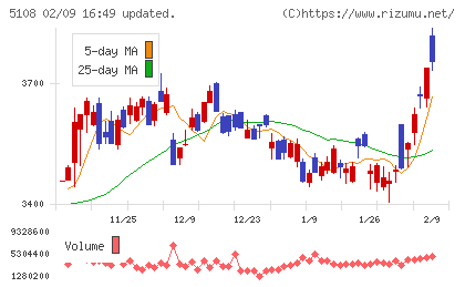 ブリヂストンチャート