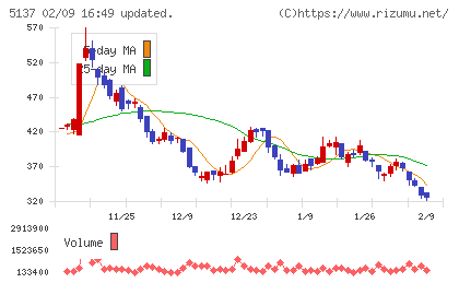 スマートドライブチャート