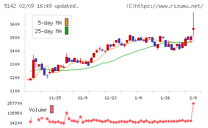 アキレスチャート
