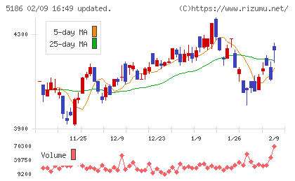 ニッタチャート