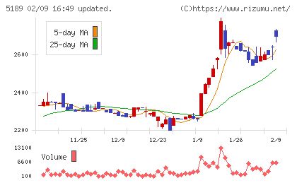 櫻護謨チャート