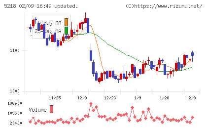 オハラチャート