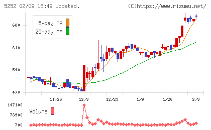 日本ナレッジチャート