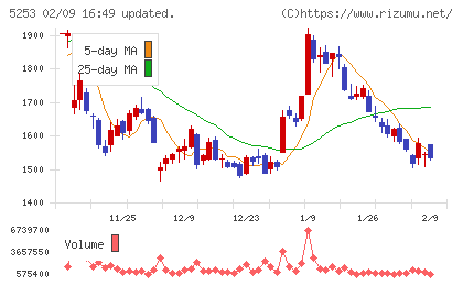 カバーチャート