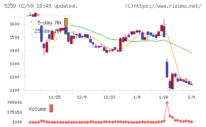 ＢＢＤイニシアティブチャート