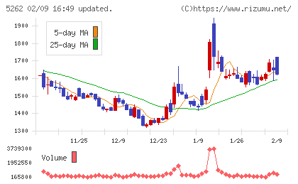 日本ヒュームチャート