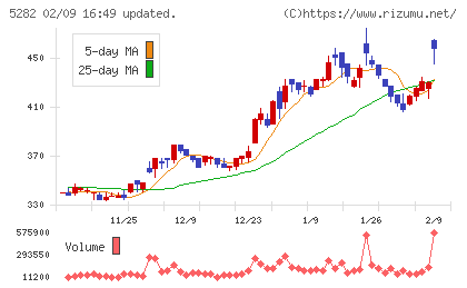 ジオスターチャート