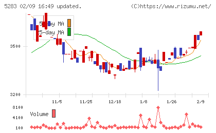 高見澤チャート