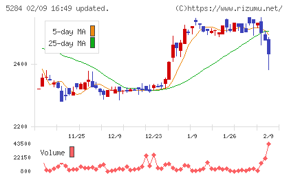 ヤマウホールディングスチャート