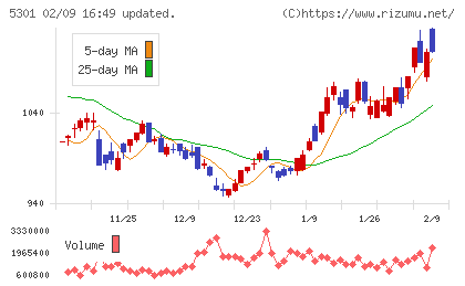 東海カーボンチャート