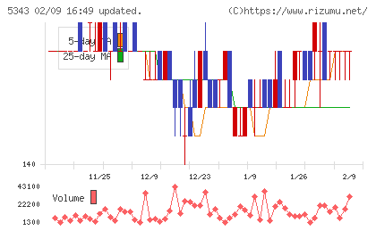 ニッコーチャート
